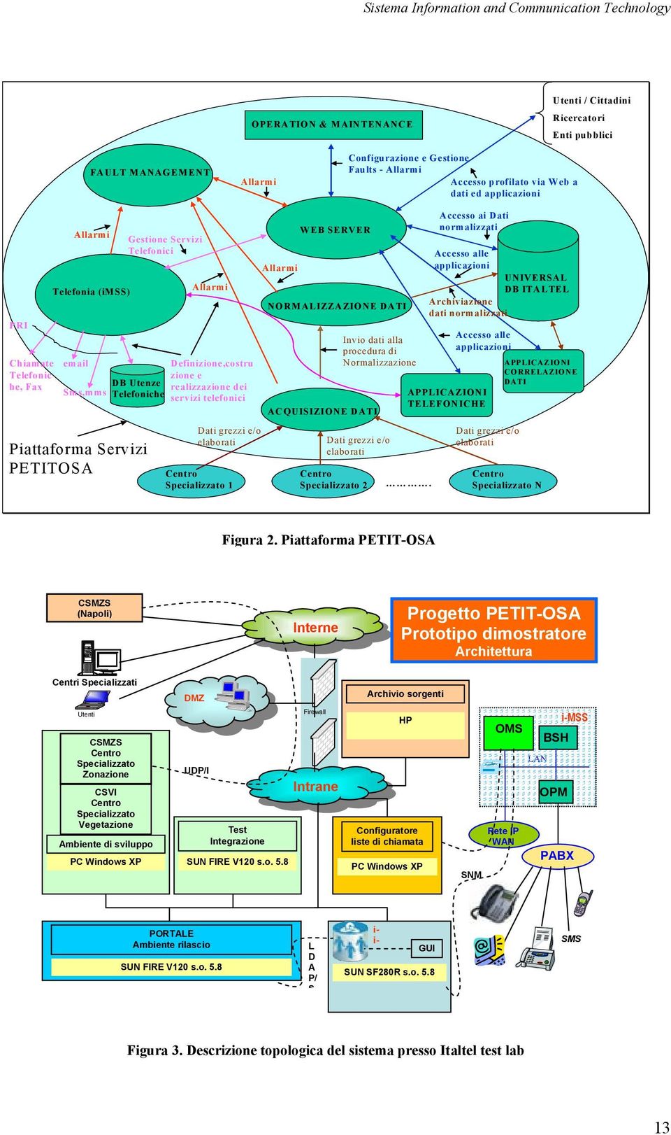 Utenze realizzazione dei Sms,mms Telefoniche servizi telefonici Dati grezzi e/o elaborati Centro Specializzato 1 Allarmi WEB SERVER NORMALIZZAZIONE DATI ACQUISIZIONE DATI Dati grezzi e/o elaborati