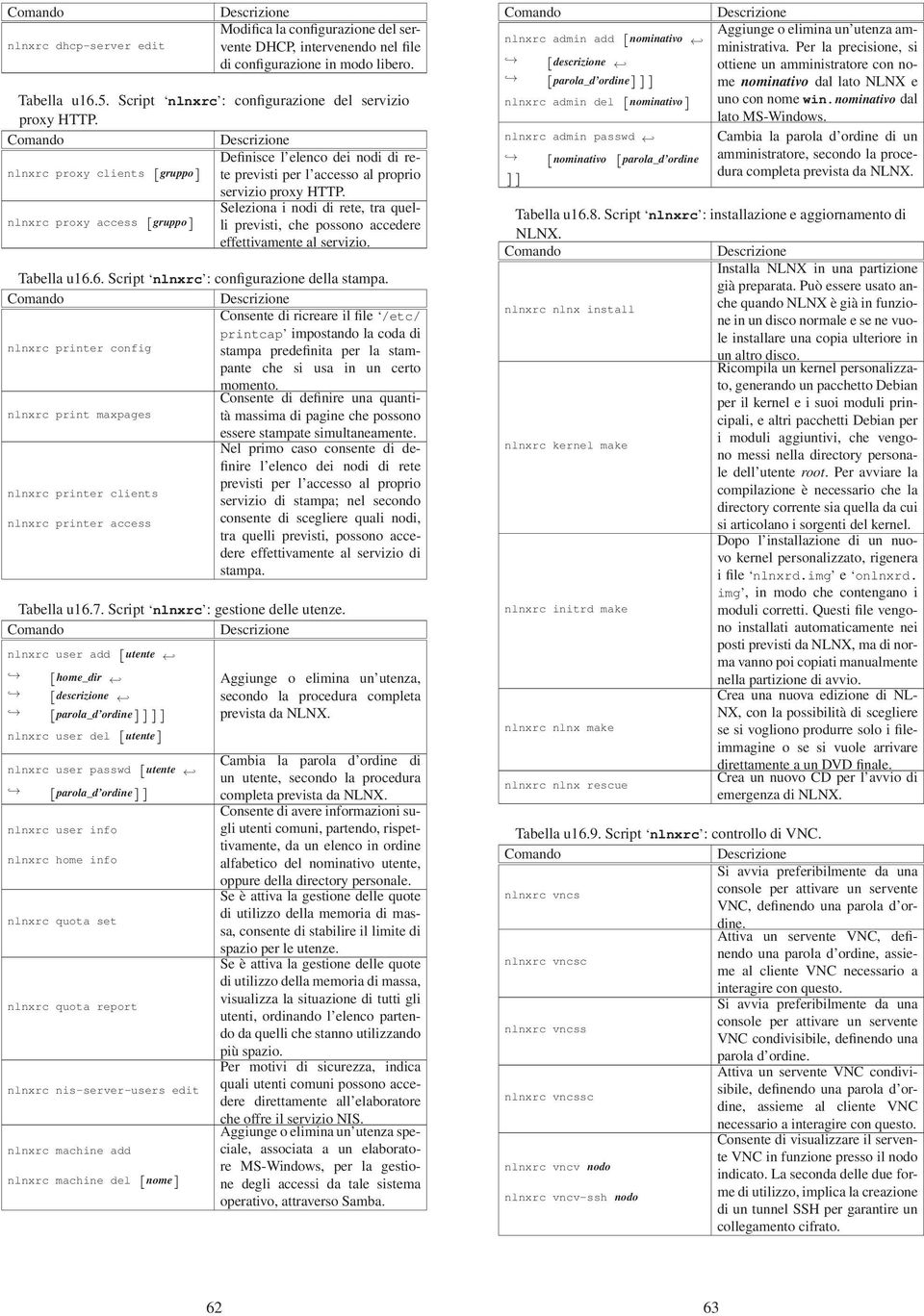 Seleziona i nodi di rete, tra quelli previsti, che possono accedere nlnxrc proxy access [gruppo] effettivamente al servizio. Tabella u16.6. Script nlnxrc : configurazione della stampa.