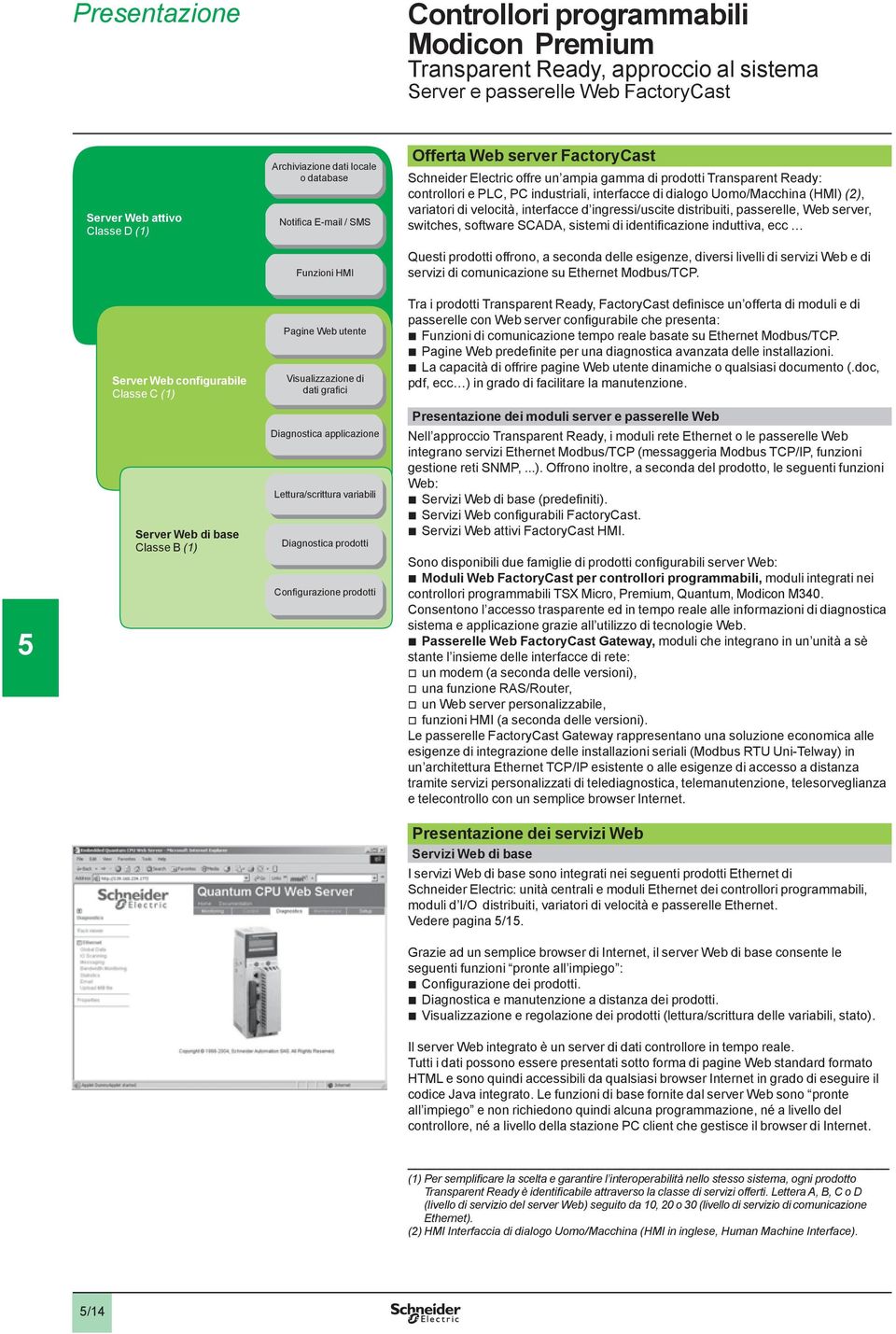 velocità, interfacce d ingressi/uscite distribuiti, passerelle, Web server, switches, software SCADA, sistemi di identificazione induttiva, ecc Funzioni HMI Questi prodotti offrono, a seconda delle