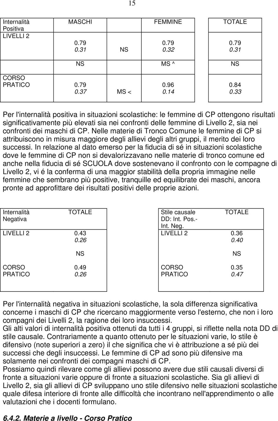 di CP. Nelle materie di Tronco Comune le femmine di CP si attribuiscono in misura maggiore degli allievi degli altri gruppi, il merito dei loro successi.