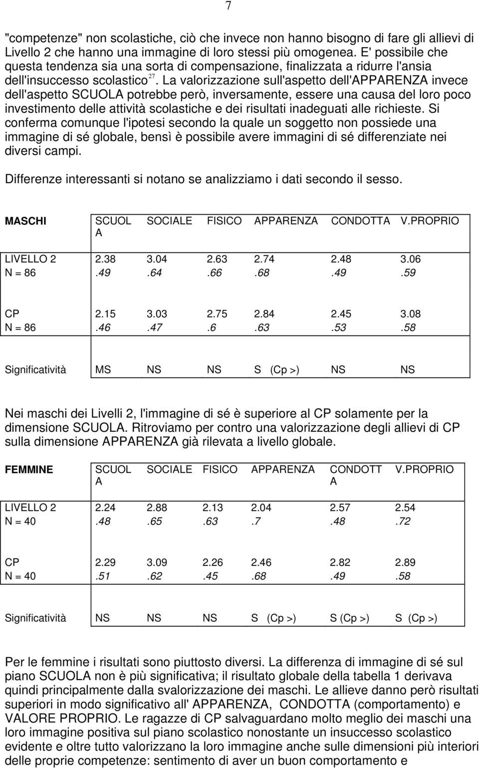 La valorizzazione sull'aspetto dell'apparenza invece dell'aspetto SCUOLA potrebbe però, inversamente, essere una causa del loro poco investimento delle attività scolastiche e dei risultati inadeguati