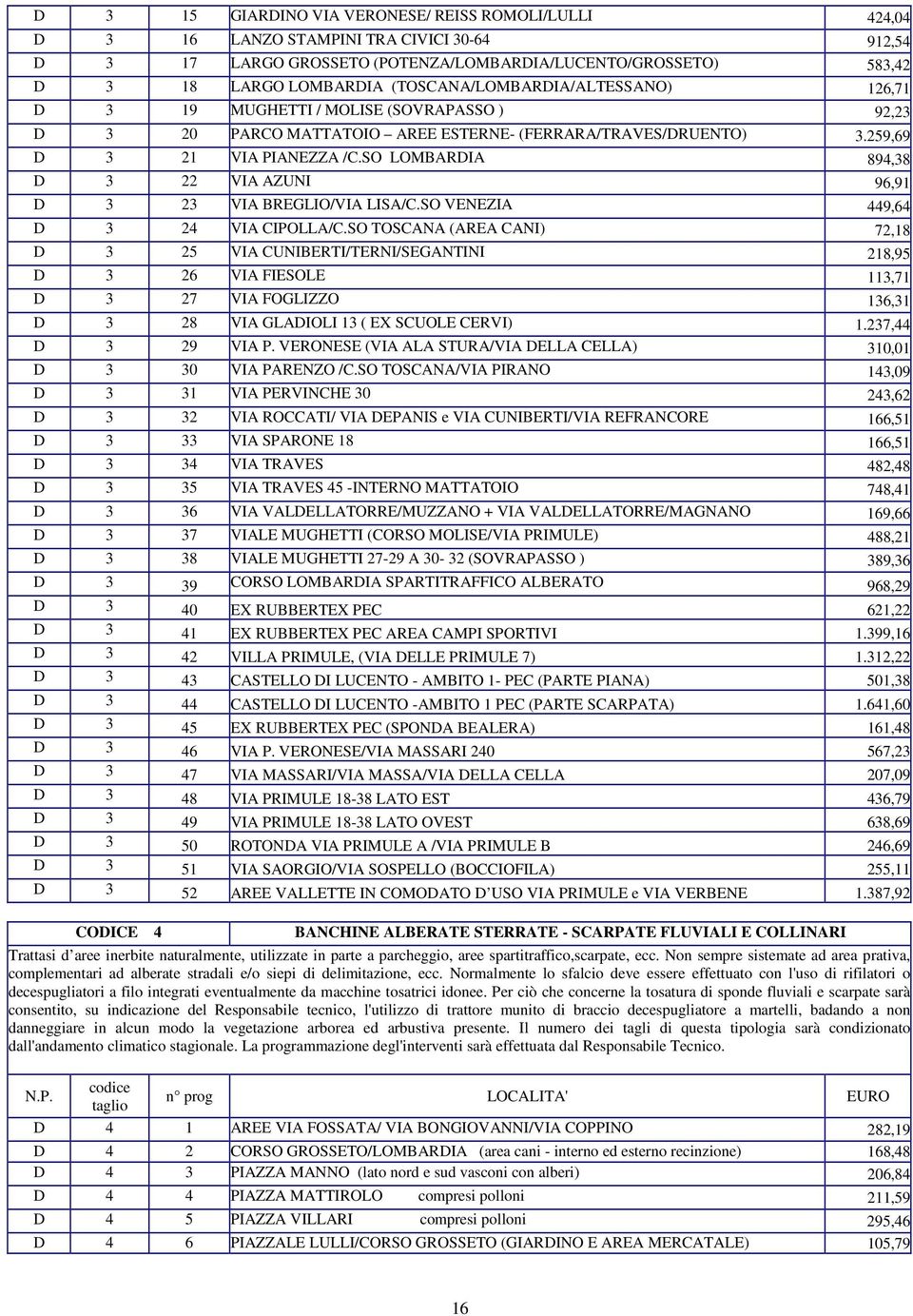SO LOMBARDIA 894,38 D 3 22 VIA AZUNI 96,91 D 3 23 VIA BREGLIO/VIA LISA/C.SO VENEZIA 449,64 D 3 24 VIA CIPOLLA/C.