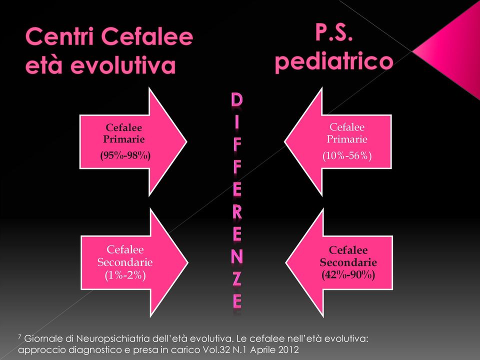 Neuropsichiatria dell età evolutiva.