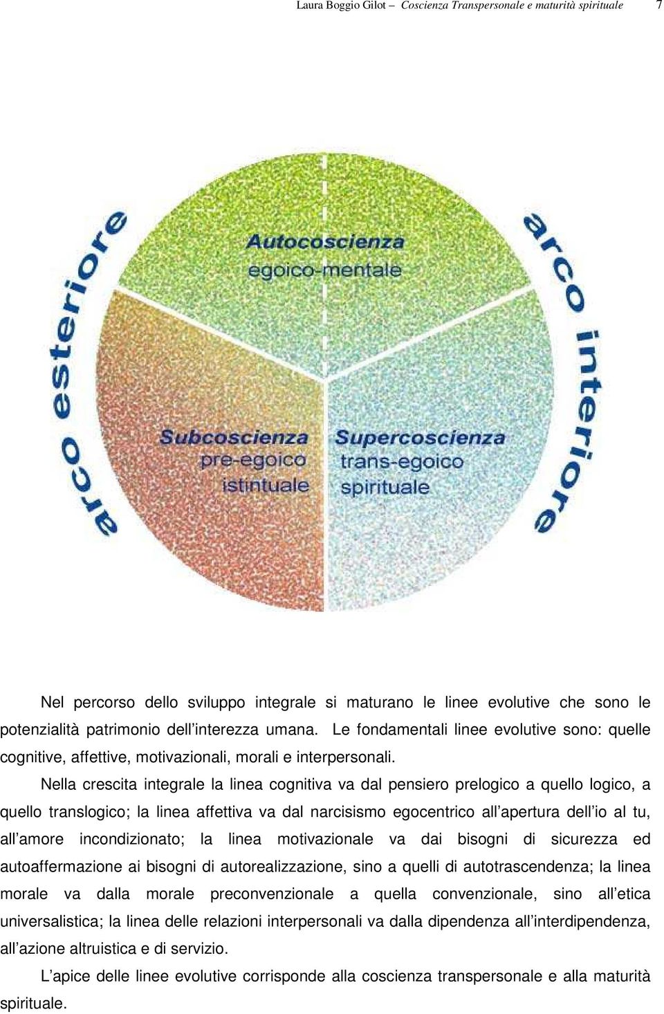 Nella crescita integrale la linea cognitiva va dal pensiero prelogico a quello logico, a quello translogico; la linea affettiva va dal narcisismo egocentrico all apertura dell io al tu, all amore