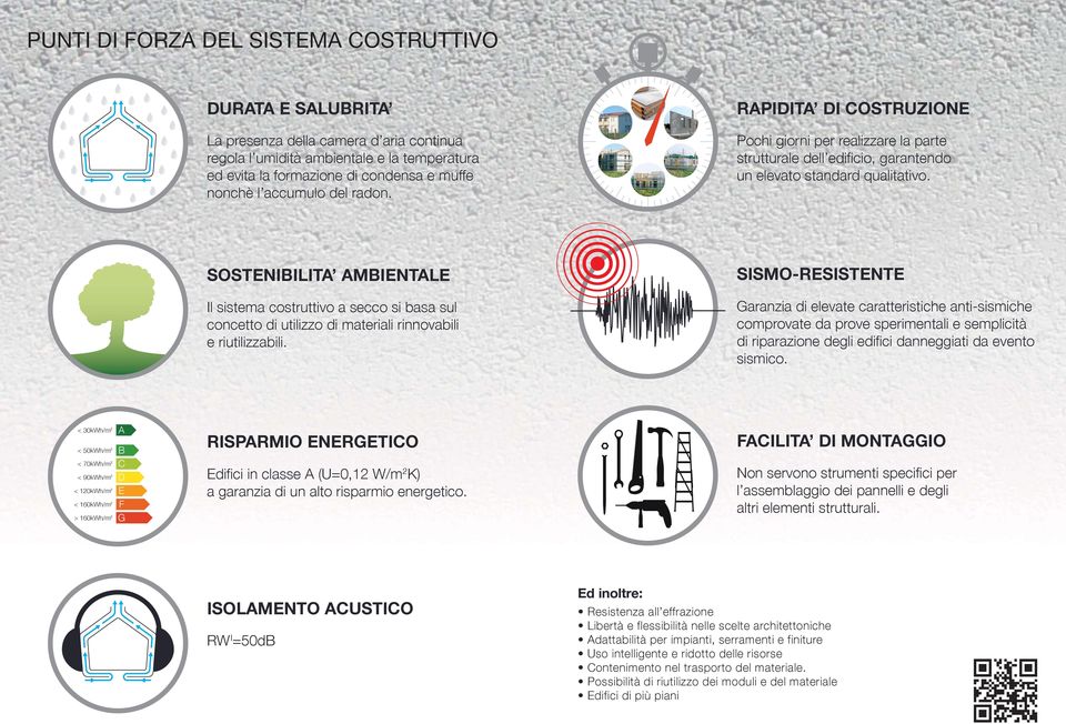 SOSTENIBILITA AMBIENTALE Il sistema costruttivo a secco si basa sul concetto di utilizzo di materiali rinnovabili e riutilizzabili.