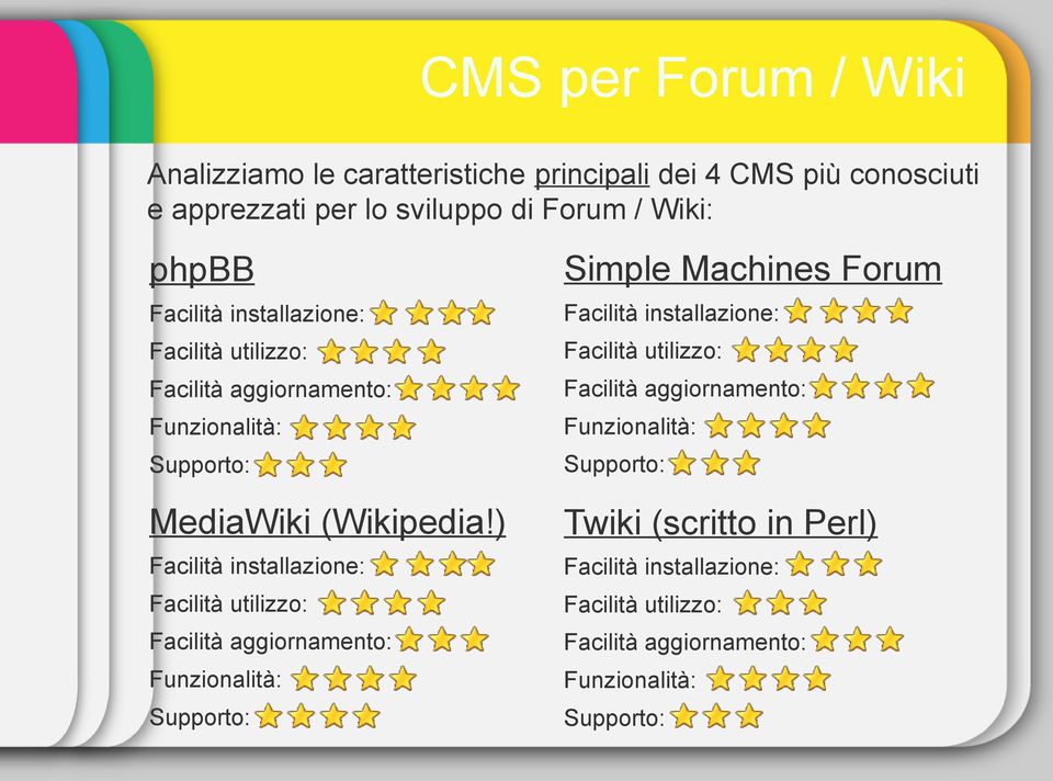 per lo sviluppo di Forum / Wiki: phpbb MediaWiki