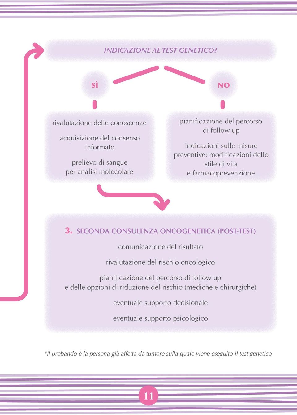 indicazioni sulle misure preventive: modificazioni dello stile di vita e farmacoprevenzione 3.