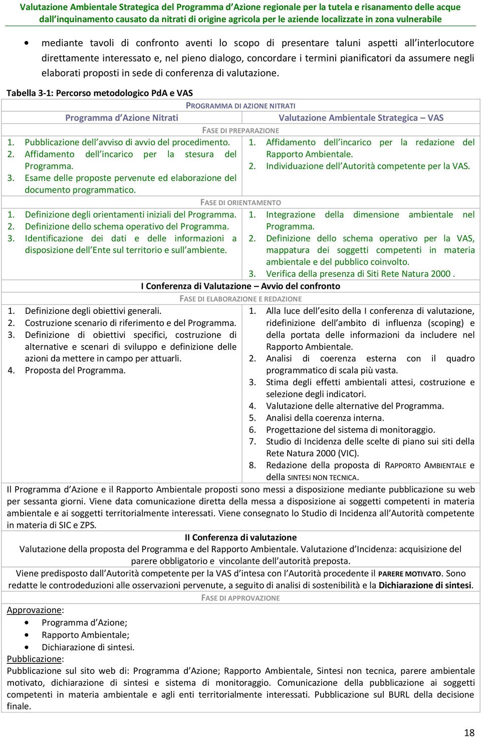 Affidamento dell incarico per la stesura del Programma. 3. Esame delle proposte pervenute ed elaborazione del documento programmatico.