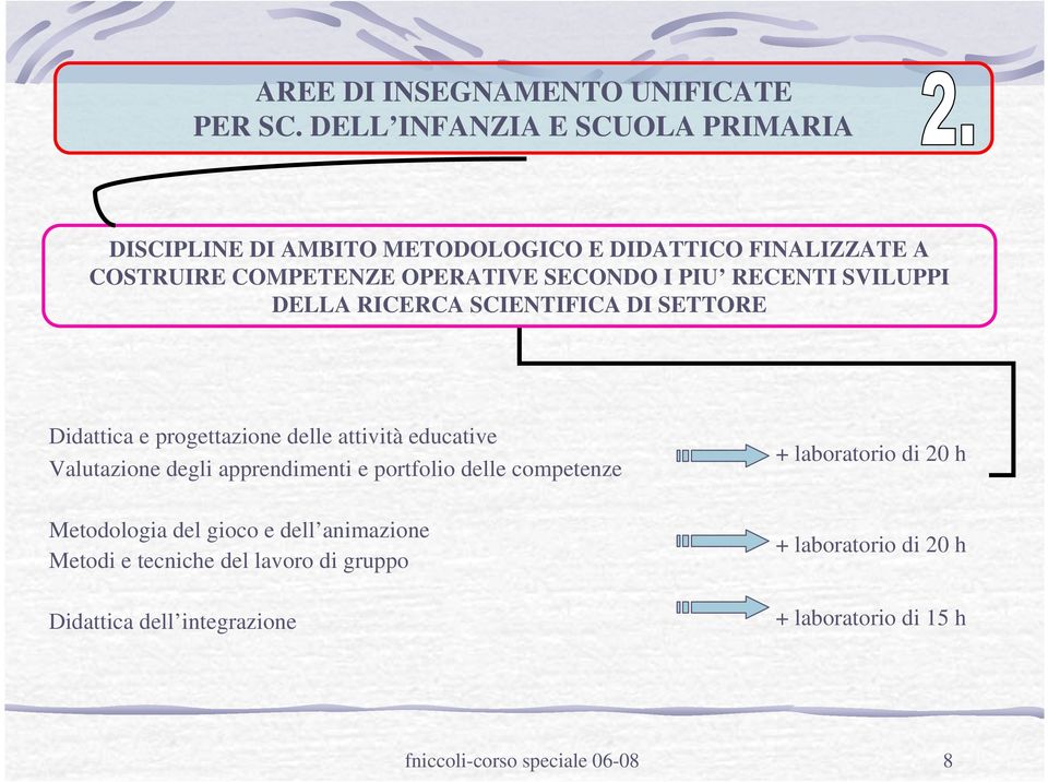 degli apprendimenti e portfolio delle competenze Metodologia del gioco e dell animazione Metodi e tecniche del