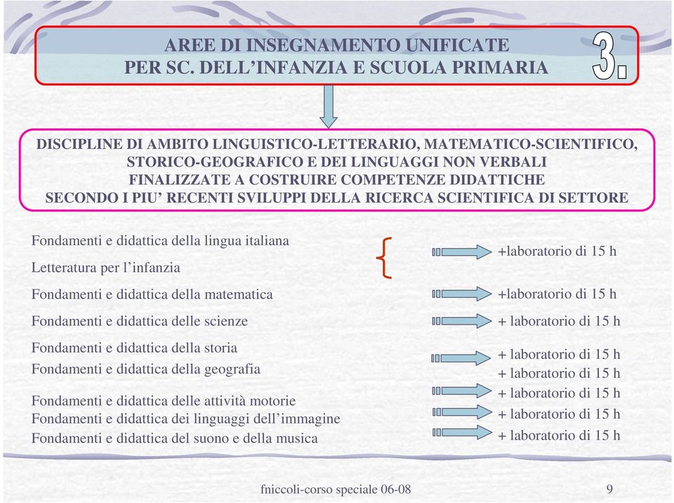 della matematica Fondamenti e didattica delle scienze Fondamenti e didattica della storia Fondamenti e didattica della geografia Fondamenti e didattica delle attività