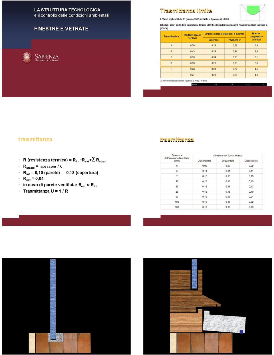 termica) = R int +R ext + R strati R strato = spessore / R int = 0,10 (parete)