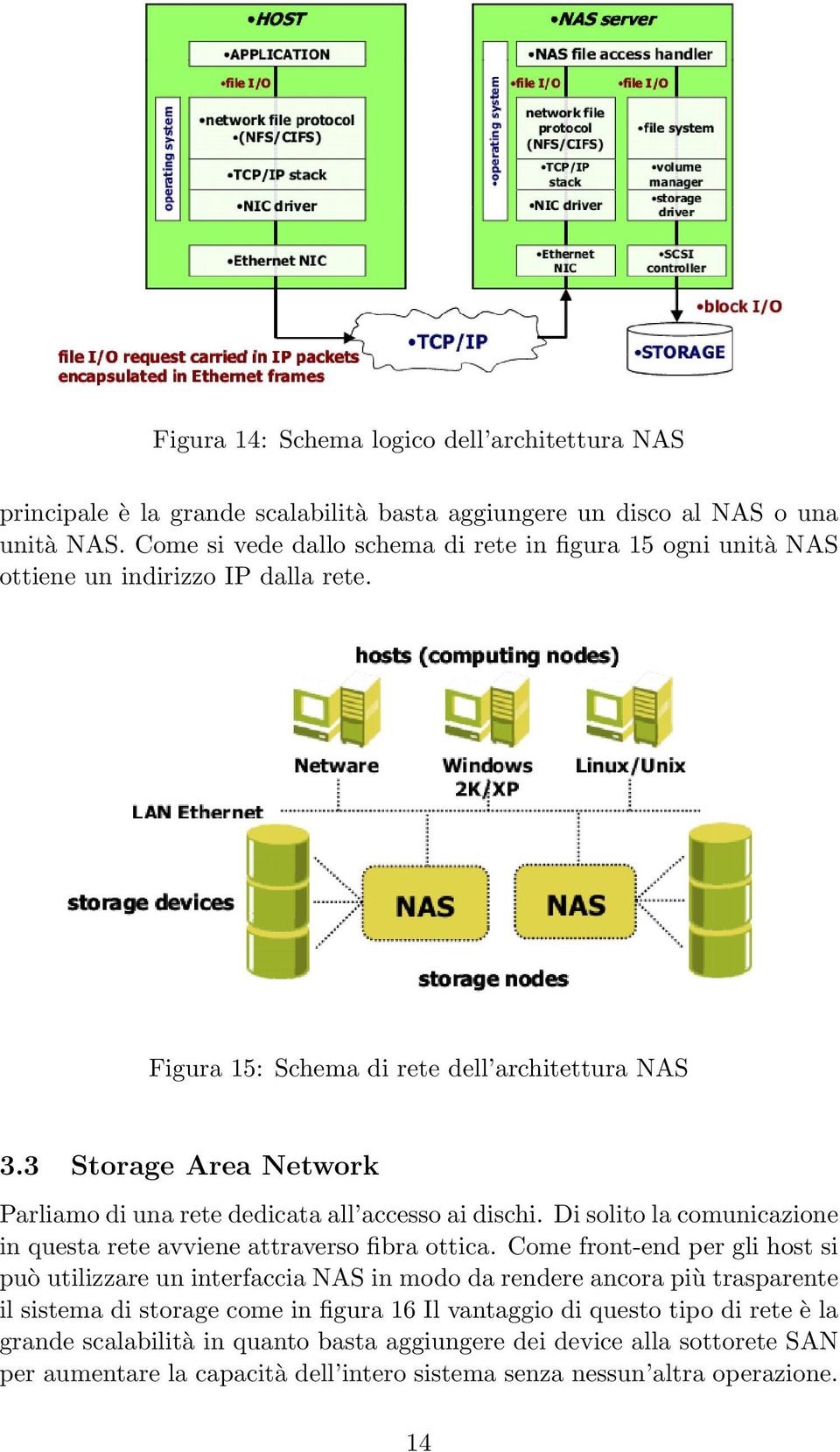 3 Storage Area Network Parliamo di una rete dedicata all accesso ai dischi. Di solito la comunicazione in questa rete avviene attraverso fibra ottica.