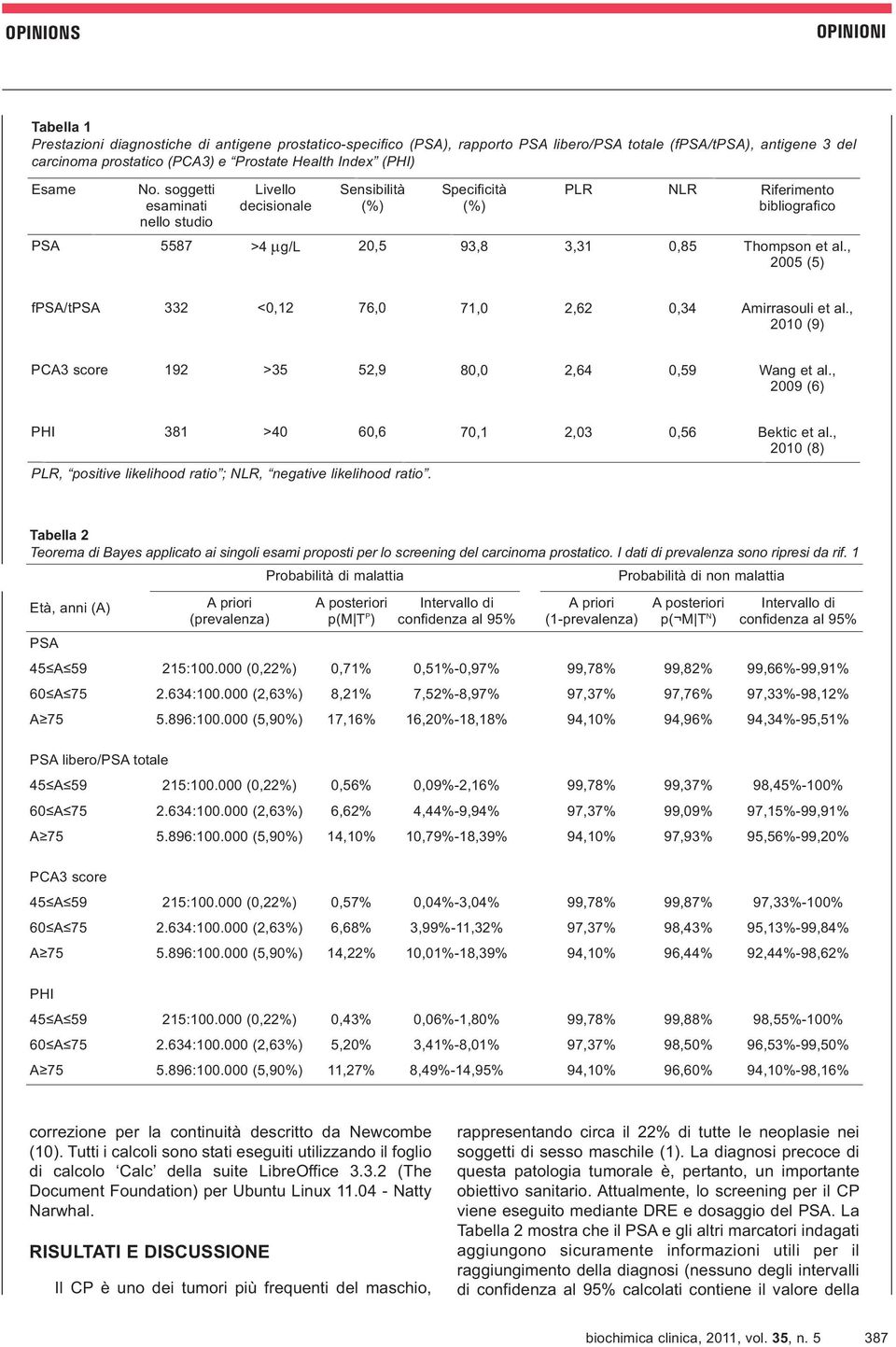 , 2005 (5) fpsa/tpsa 332 <0,12 76,0 71,0 2,62 0,34 Amirrasouli et al., 2010 (9) PCA3 score 192 >35 52,9 80,0 2,64 0,59 Wang et al., 2009 (6) PHI 381 >40 60,6 70,1 2,03 0,56 Bektic et al.