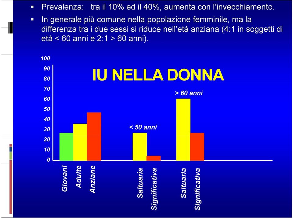 riduce nell età anziana (4:1 in soggetti di età < 60 anni e 2:1 > 60 anni).