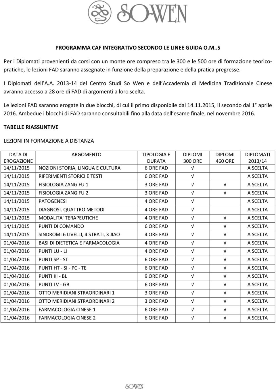 .S Per i Diplomati provenienti da corsi con un monte ore compreso tra le 300 e le 500 ore di formazione teoricopratiche, le lezioni FAD saranno assegnate in funzione della preparazione e della