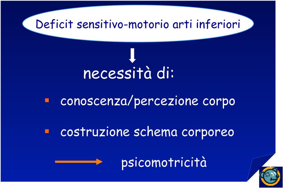 conoscenza/percezione corpo