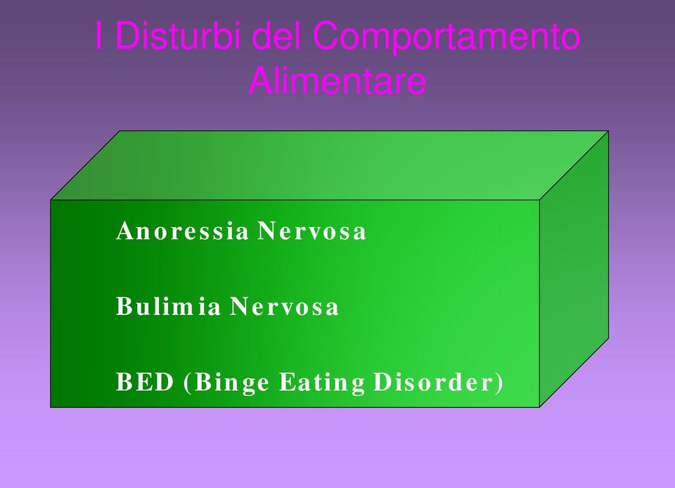 Anoressia Nervosa Bulimia