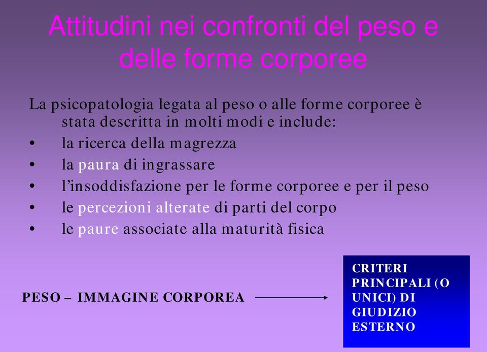 insoddisfazione per le forme corporee e per il peso le percezioni alterate di parti del corpo le paure