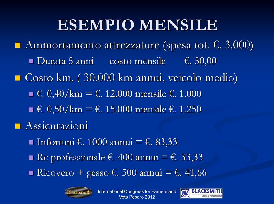 000 km annui, veicolo medio). 0,40/km =. 12.000 mensile. 1.000. 0,50/km =. 15.