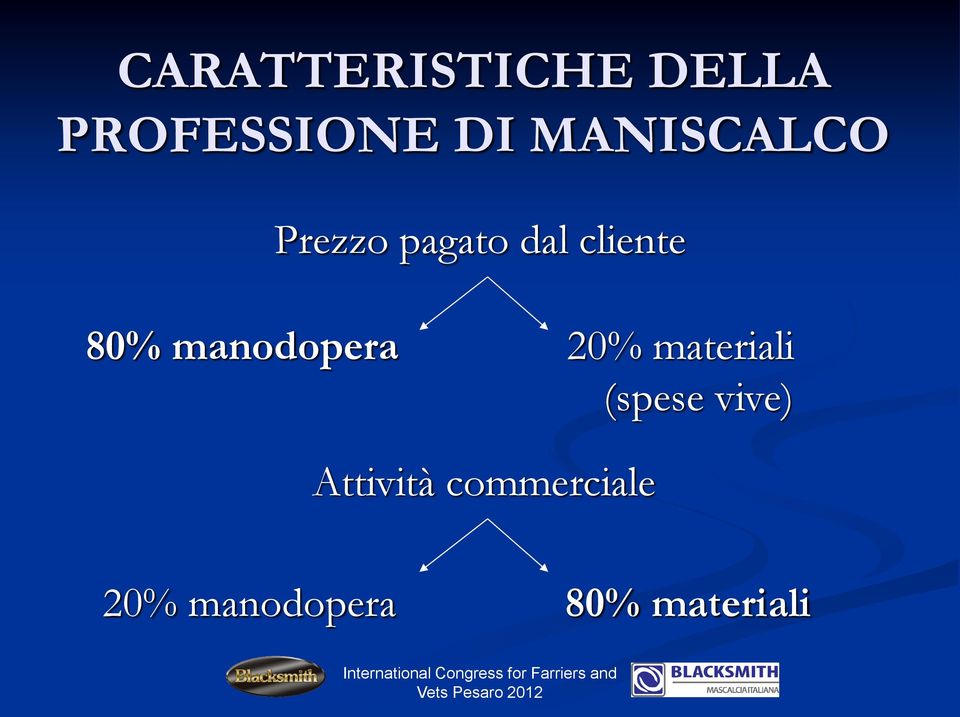 manodopera 20% materiali (spese vive)