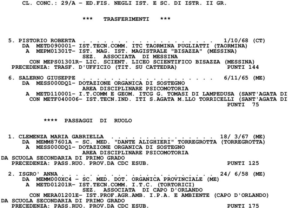 SU CATTEDRA) PUNTI 144 6. SALERNO GIUSEPPE................... 6/11/65 (ME) DA MESS000DQ1- DOTAZIONE ORGANICA DI SOSTEGNO AREA DISCIPLINARE PSICOMOTORIA A METD110001- I.T.COMM E GEOM. ITCG G.