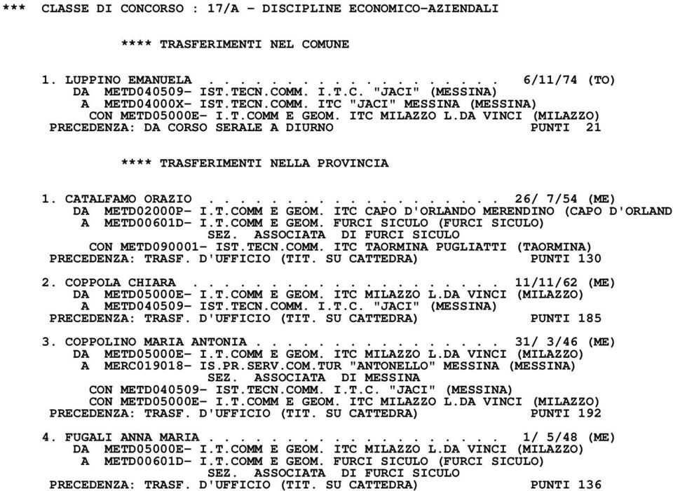 .................. 26/ 7/54 (ME) DA METD02000P- I.T.COMM E GEOM. ITC CAPO D'ORLANDO MERENDINO (CAPO D'ORLAND A METD00601D- I.T.COMM E GEOM. FURCI SICULO (FURCI SICULO) SEZ.