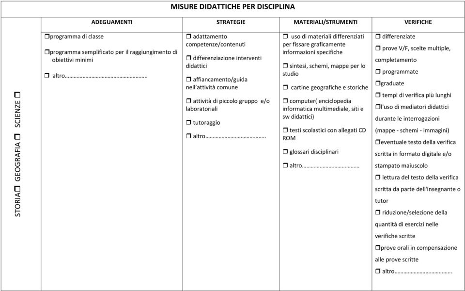 . uso di materiali differenziati per fissare graficamente informazioni specifiche sintesi, schemi, mappe per lo studio cartine geografiche e storiche computer( enciclopedia informatica multimediale,