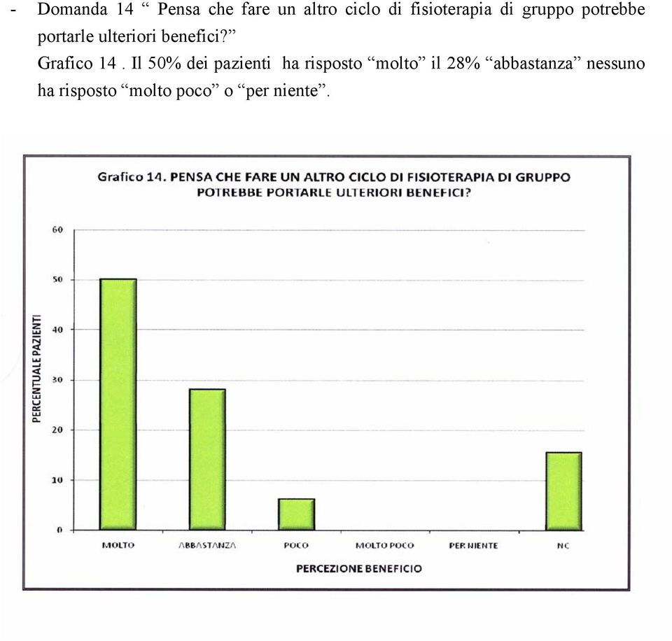 benefici? Grafico 14.