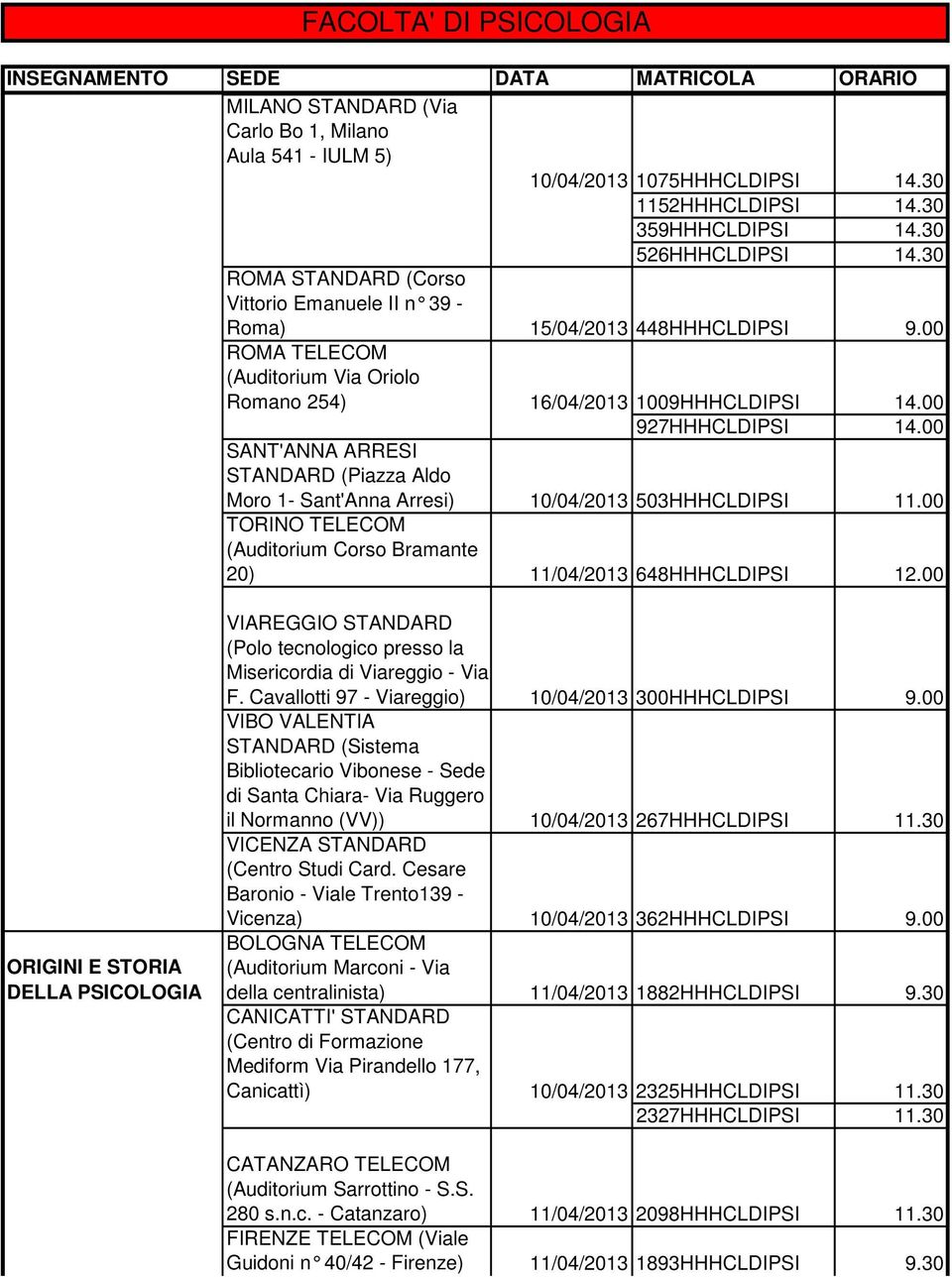 00 ORIGINI E STORIA DELLA PSICOLOGIA F. Cavallotti 97 - Viareggio) 10/04/2013 300HHHCLDIPSI 9.00 il Normanno (VV)) 10/04/2013 267HHHCLDIPSI 11.30 VICENZA STANDARD (Centro Studi Card.