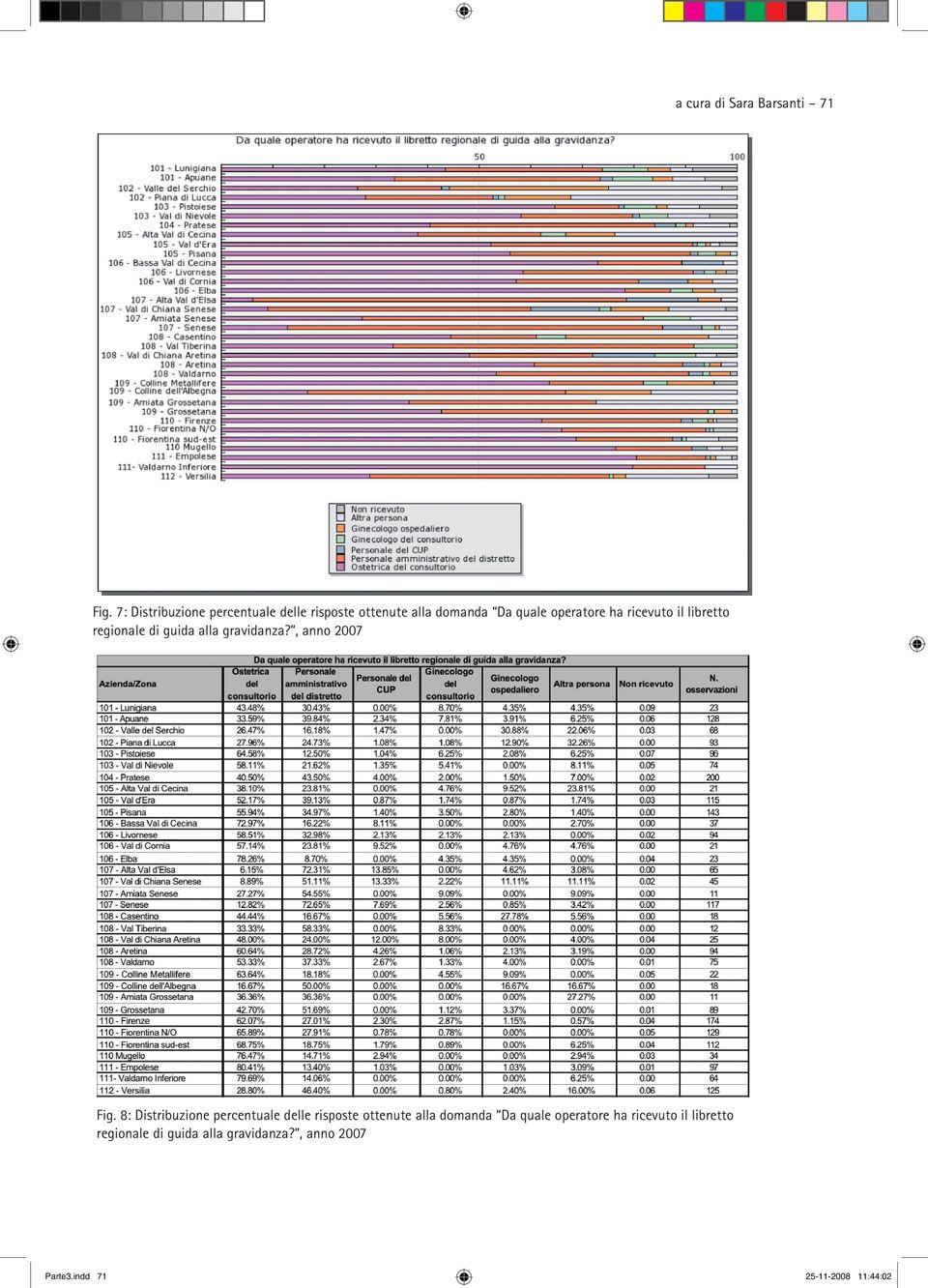 ricevuto il libretto regionale di guida alla gravidanza?, anno 2007 Fig.