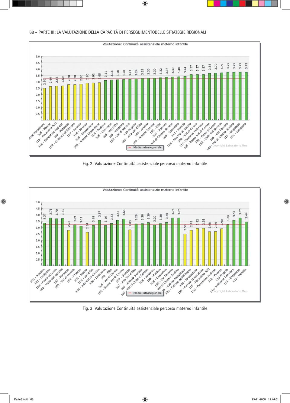 2: Valutazione Continuità assistenziale percorso materno