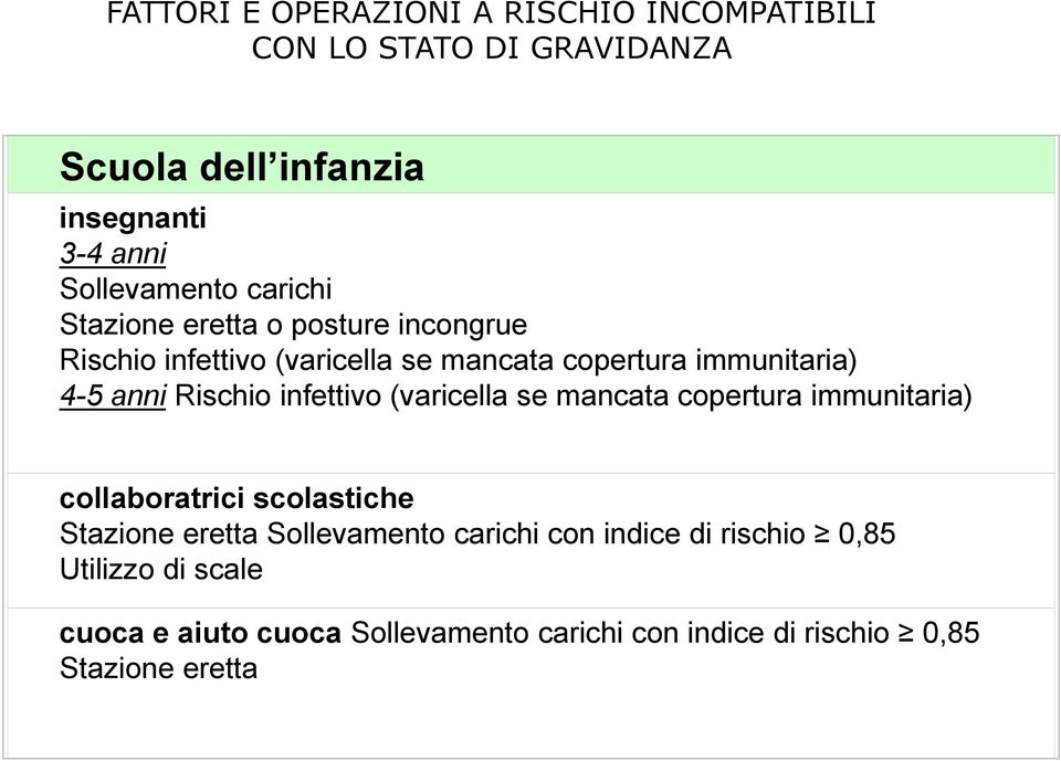 anni Rischio infettivo (varicella se mancata copertura immunitaria) collaboratrici scolastiche Stazione eretta Sollevamento