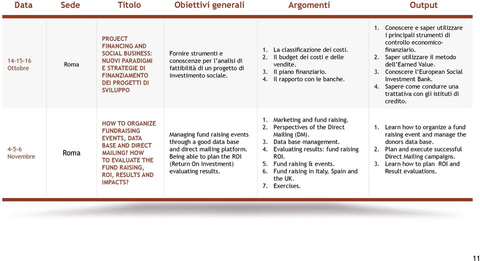 2. Saper utilizzare il metodo dell Earned Value. 3. Conoscere l European Social Investment Bank. 4. Sapere come condurre una trattativa con gli istituti di credito.