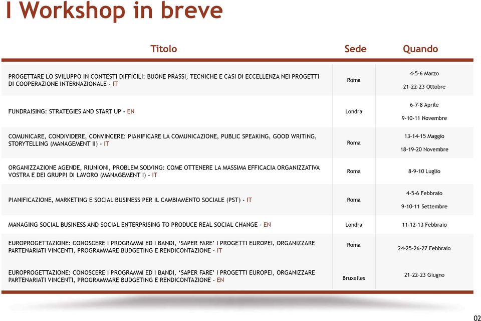 (MANAGEMENT II) - IT 13-14-15 Maggio 18-19-20 Novembre ORGANIZZAZIONE AGENDE, RIUNIONI, PROBLEM SOLVING: COME OTTENERE LA MASSIMA EFFICACIA ORGANIZZATIVA VOSTRA E DEI GRUPPI DI LAVORO (MANAGEMENT I)