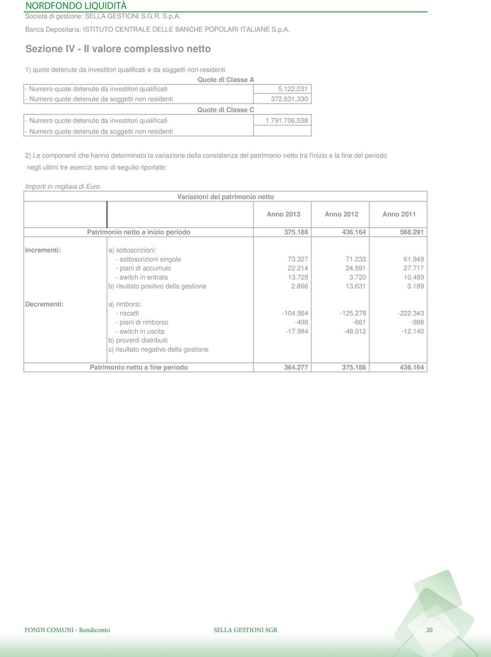 706,538 - Numero quote detenute da soggetti non residenti 2) Le componenti che hanno determinato la variazione della consistenza del patrimonio netto tra l'inizio e la fine del periodo negli ultimi