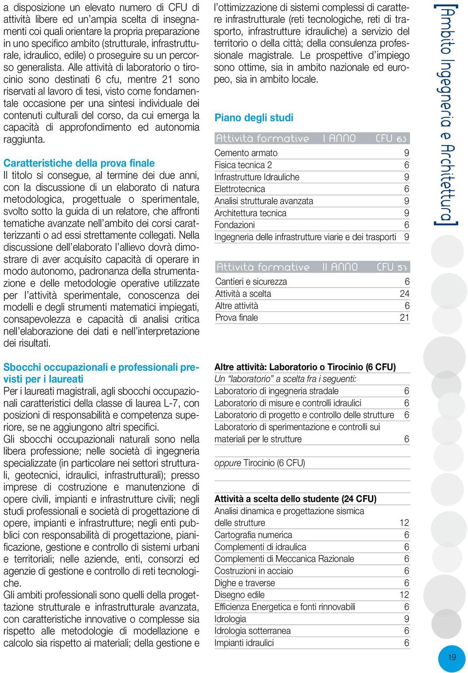 Alle attività di laboratorio o tirocinio sono destinati cfu, mentre 21 sono riservati al lavoro di tesi, visto come fondamentale occasione per una sintesi individuale dei contenuti culturali del