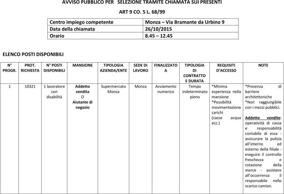 RICHIESTA N POSTI DISPONIBILI 1 10321 1 lavoratore MANSIONE Addetto vendita O Aiutante di negozio TIPOLOGIA AZIENDA/ENTE Supermercato Monza SEDE DI LAVORO Monza FINALIZZATO A Avviamento numerico