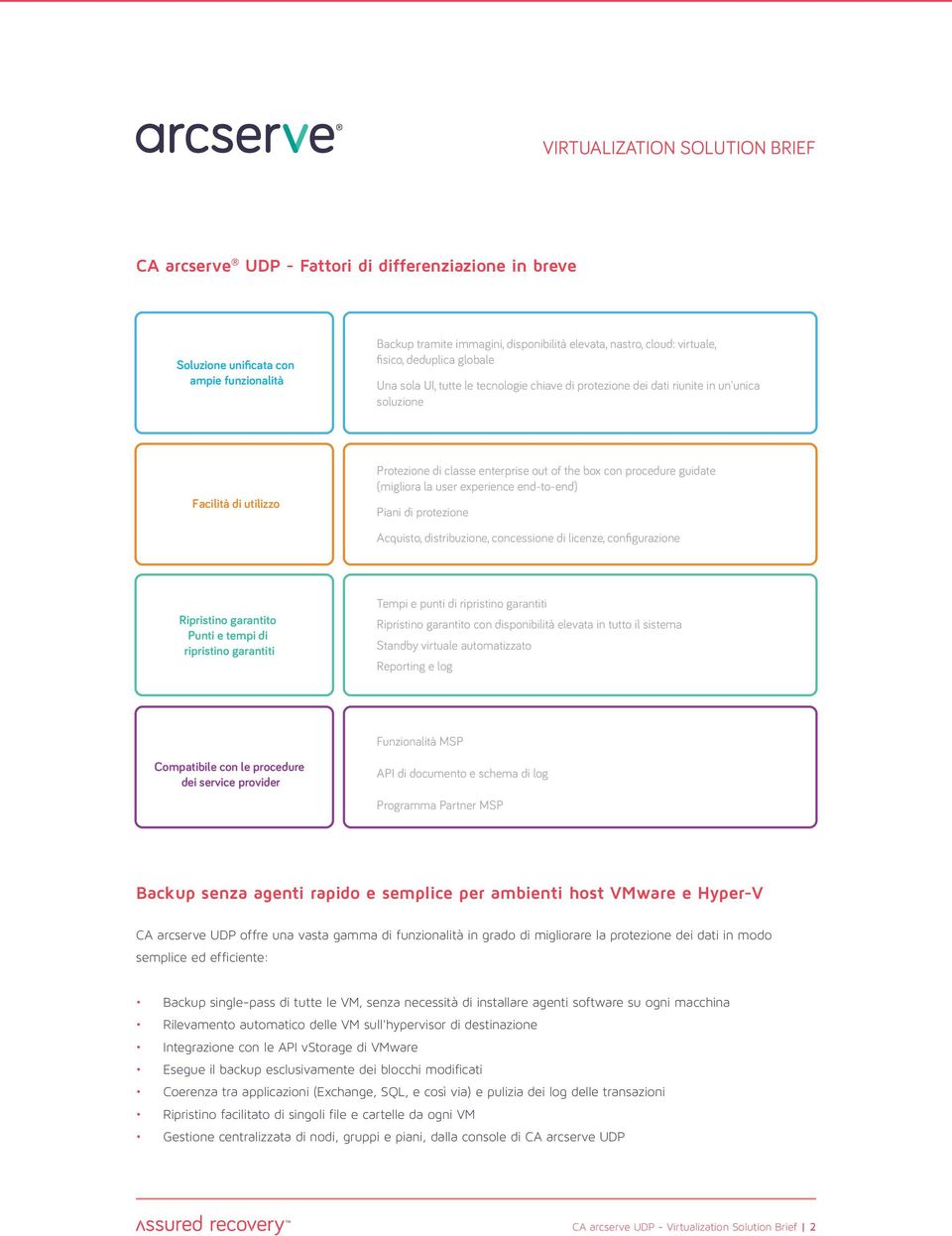 user experience end-to-end) Piani di protezione Acquisto, distribuzione, concessione di licenze, configurazione Ripristino garantito Punti e tempi di ripristino garantiti Tempi e punti di ripristino