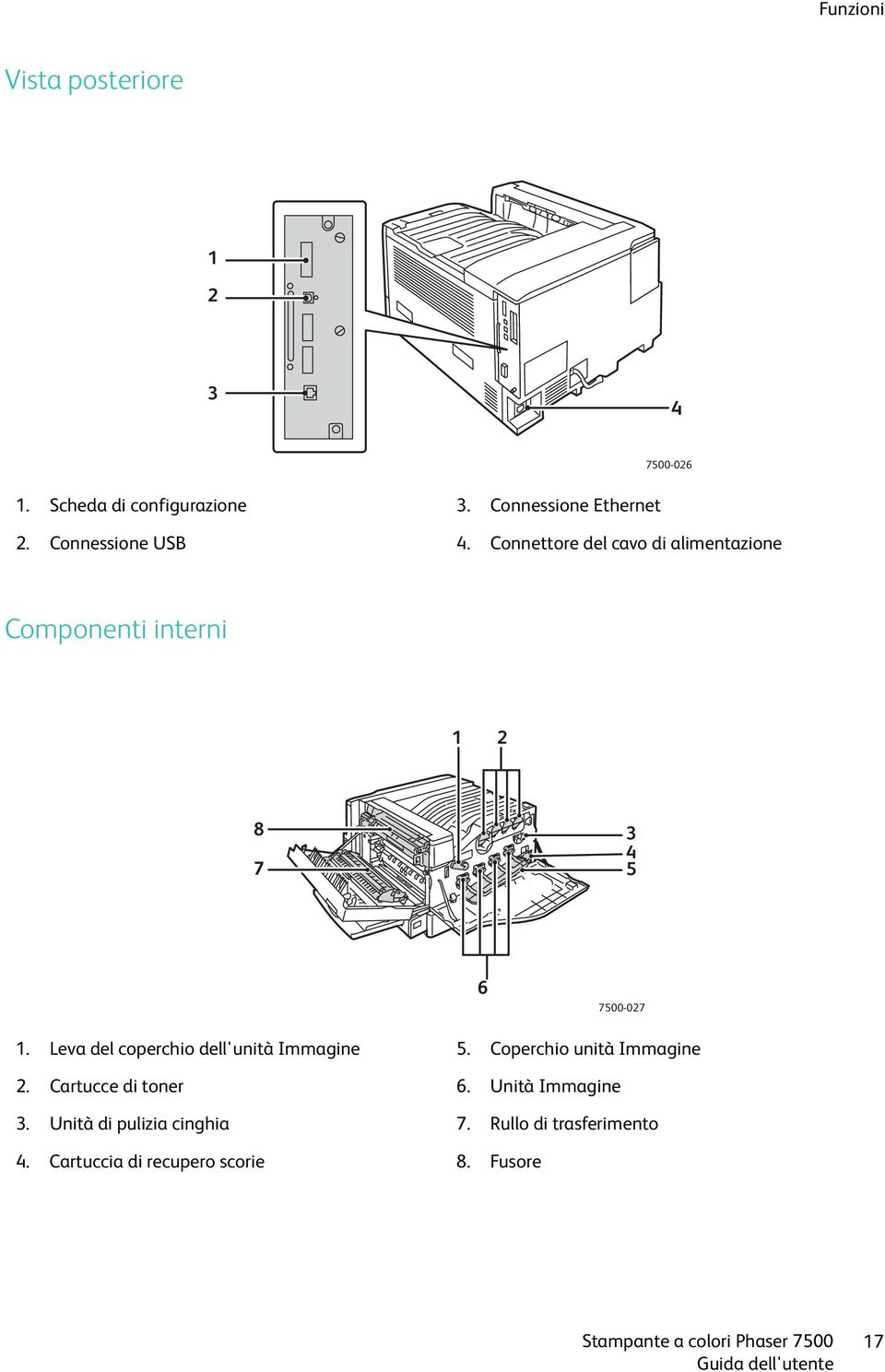 Leva del coperchio dell'unità Immagine 5. Coperchio unità Immagine 2. Cartucce di toner 6.