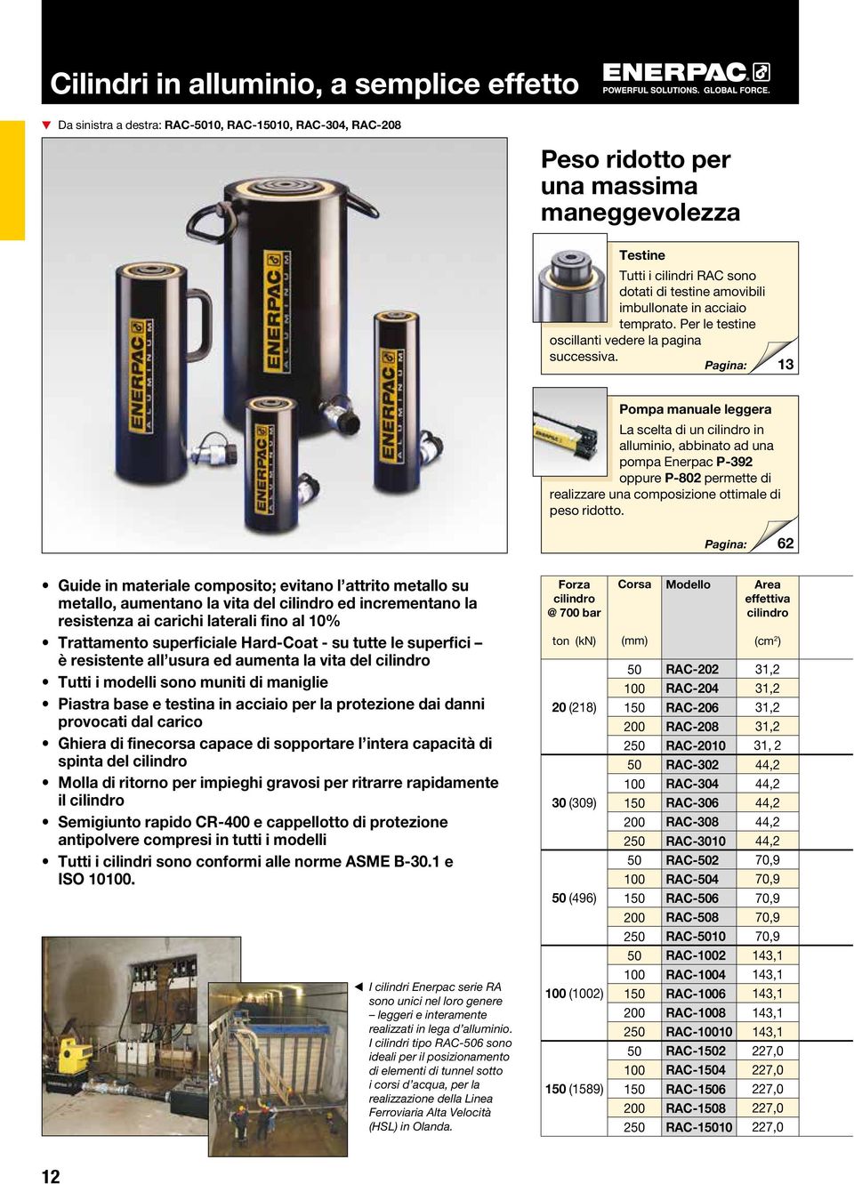 Pompa manuale leggera La scelta di un in alluminio, abbinato ad una pompa Enerpac P-9 oppure P- permette di realizzare una composizione ottimale di peso ridotto.