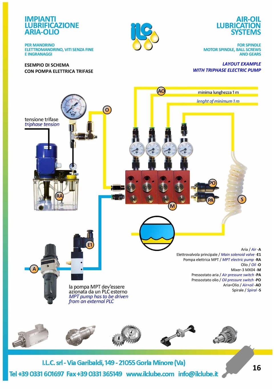 MPT / MPT electric pump RA Olio / Oil O Mixer 3 MX04 M Pressostato aria / Air pressure