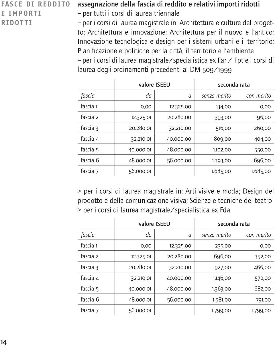 territorio e l ambiente per i corsi di laurea magistrale/specialistica ex Far / Fpt e i corsi di laurea degli ordinamenti precedenti al DM 509/1999 valore ISEEU seconda rata fascia da a senza merito