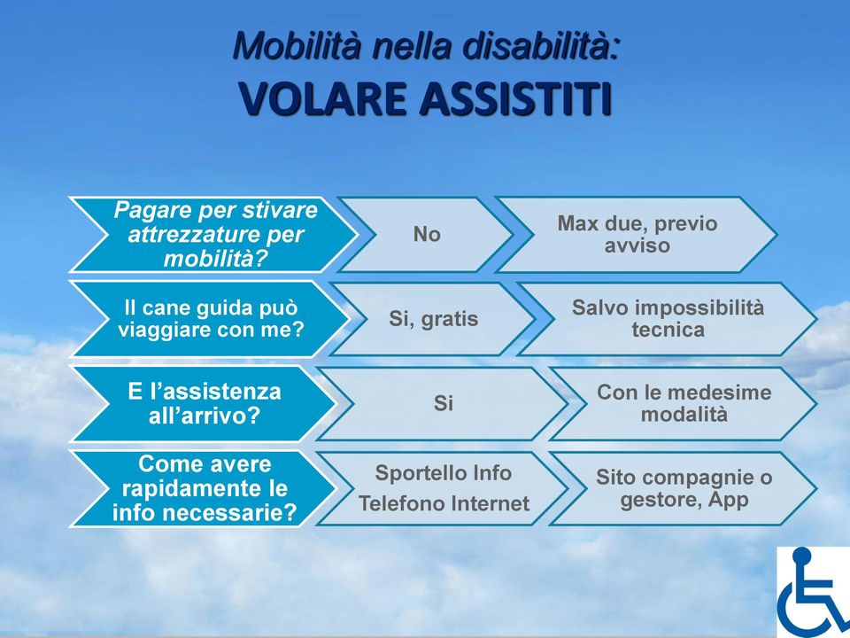 No Si, gratis Max due, previo avviso Salvo impossibilità tecnica E l assistenza all