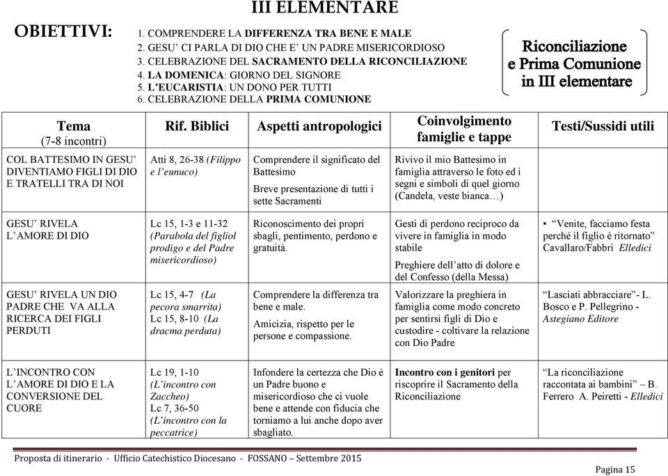 CELEBRAZIONE DELLA PRIMA COMUNIONE Rif.