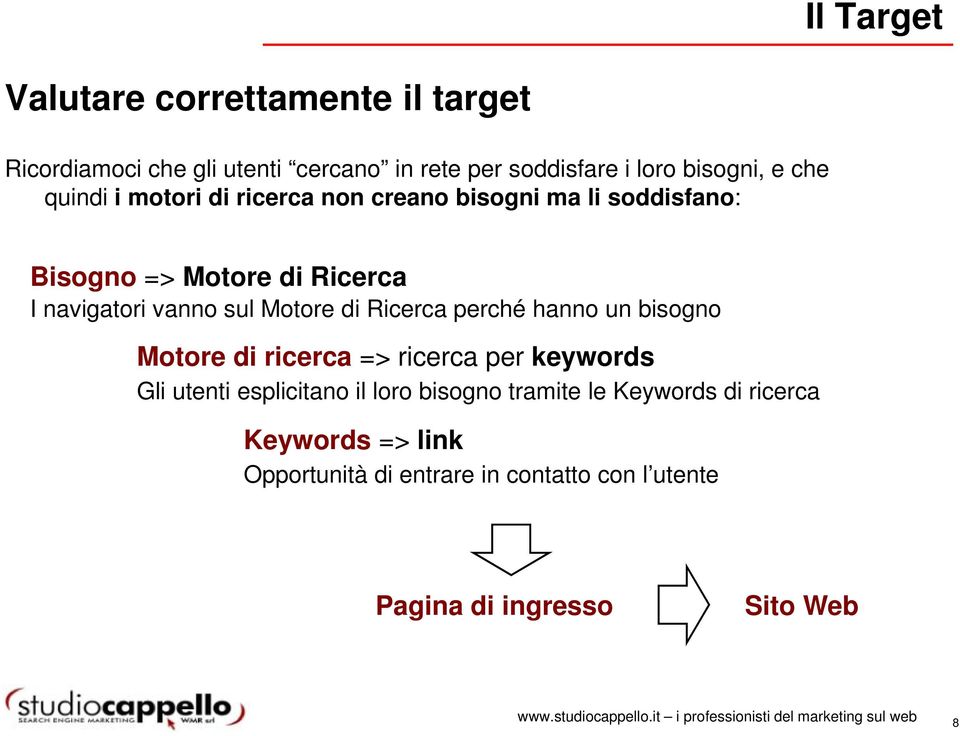 Motore di Ricerca perché hanno un bisogno Motore di ricerca => ricerca per keywords Gli utenti esplicitano il loro