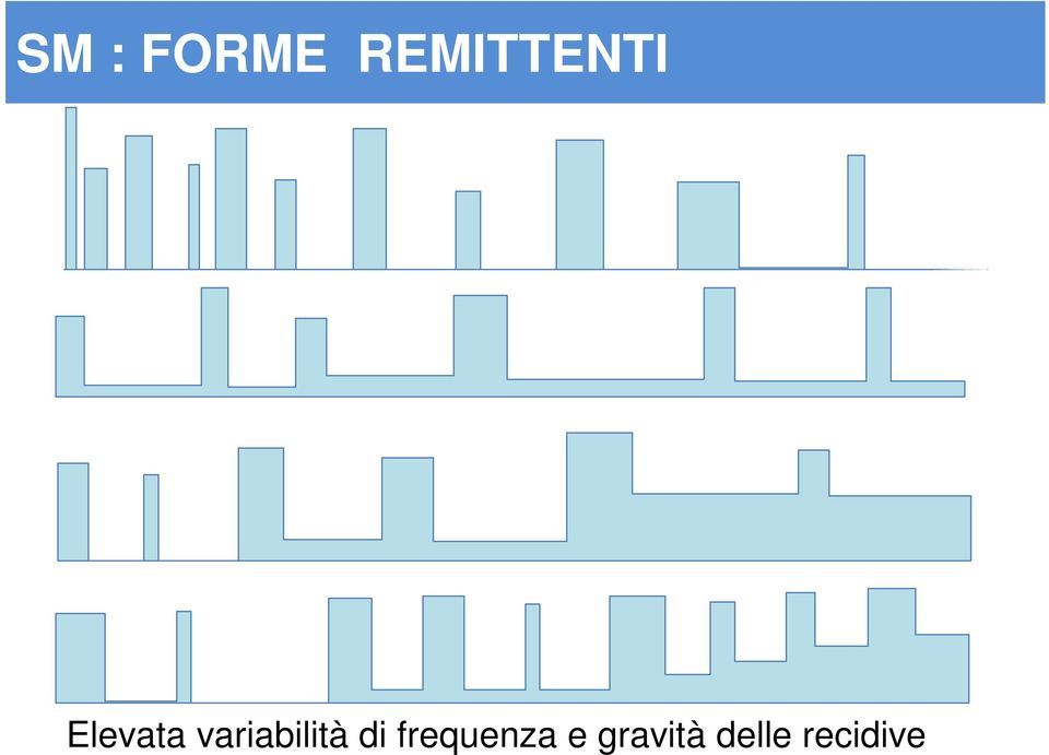 variabilità di