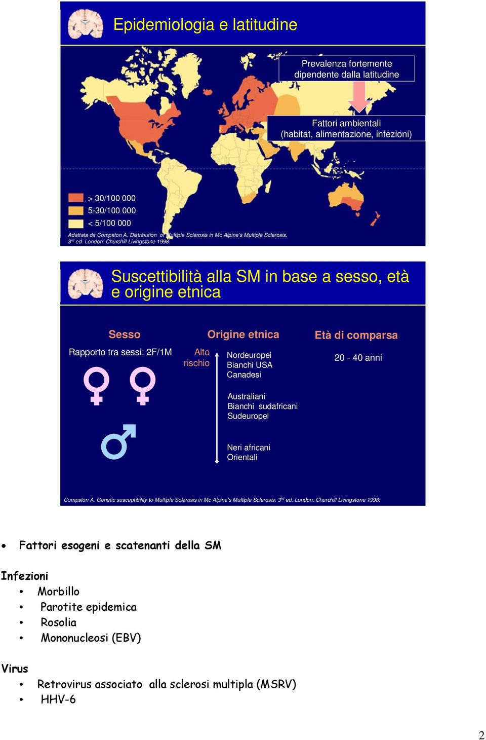 Suscettibilità alla SM in base a sesso, età e origine etnica Sesso Rapporto tra sessi: F/M Alto rischio Origine etnica Nordeuropei Bianchi USA Canadesi Età di comparsa 0-40 anni Australiani Bianchi