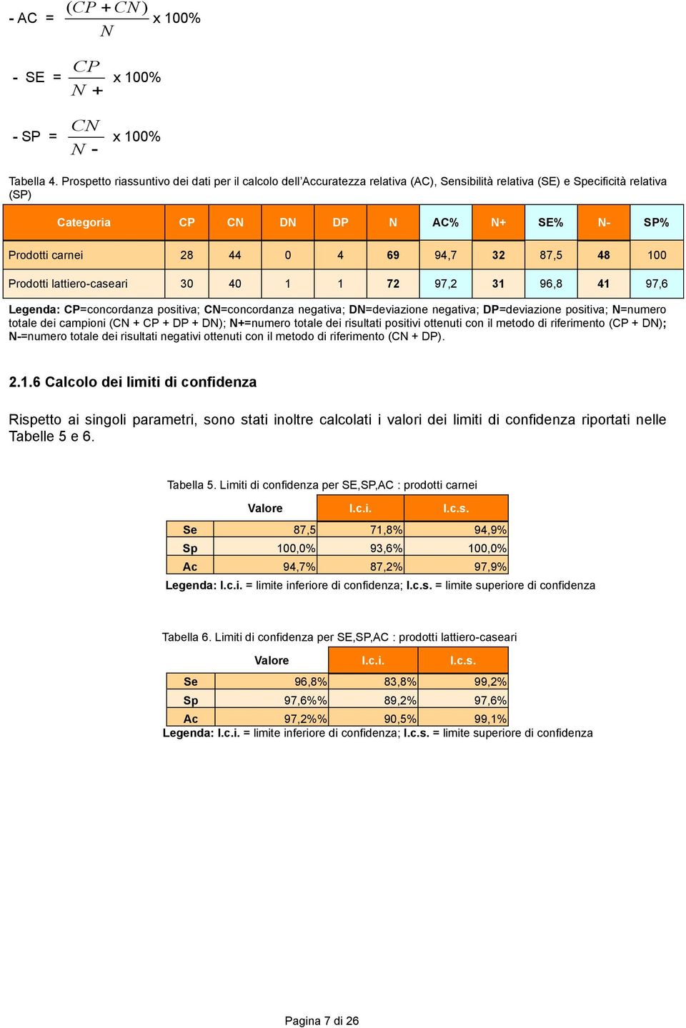 69 94,7 32 87,5 48 100 Prodotti lattiero-caseari 30 40 1 1 72 97,2 31 96,8 41 97,6 Legenda: CP=concordanza positiva; CN=concordanza negativa; DN=deviazione negativa; DP=deviazione positiva; N=numero