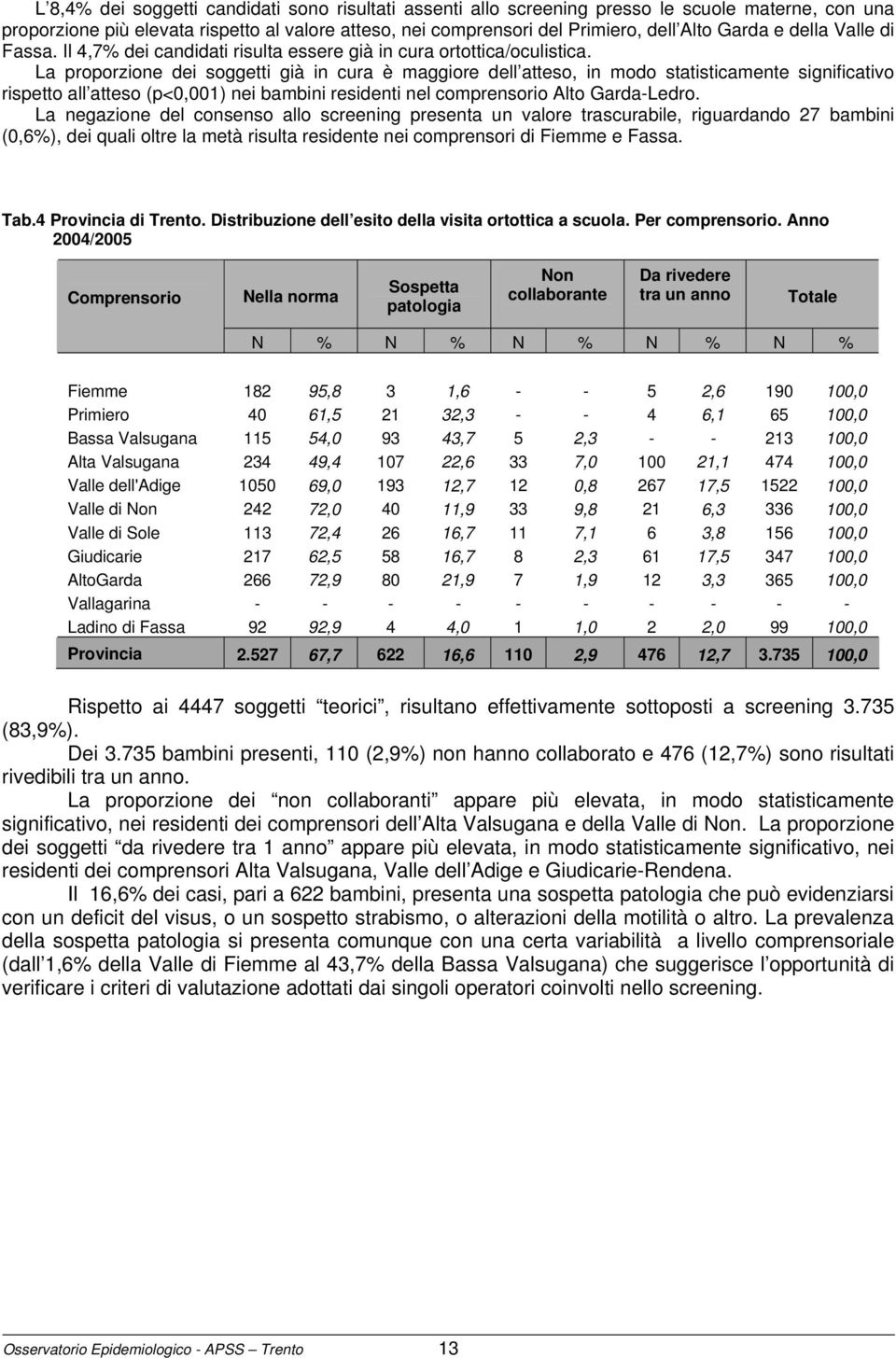 La proporzione dei soggetti già in cura è maggiore dell atteso, in modo statisticamente significativo rispetto all atteso (p<0,001) nei bambini residenti nel comprensorio Alto Garda-Ledro.