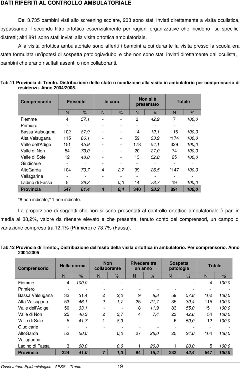 specifici distretti; altri 891 sono stati inviati alla visita ortottica ambulatoriale.